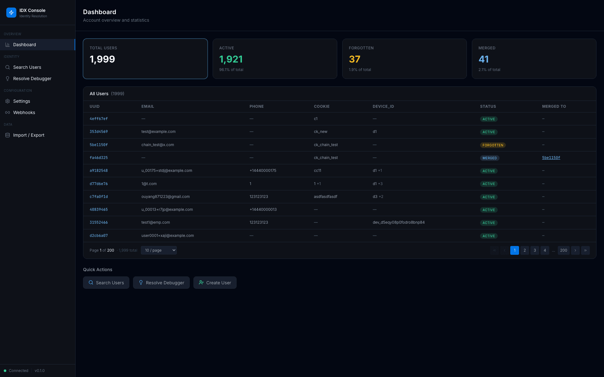 idx Console Dashboard — total/active/forgotten/merged stats and paginated user list